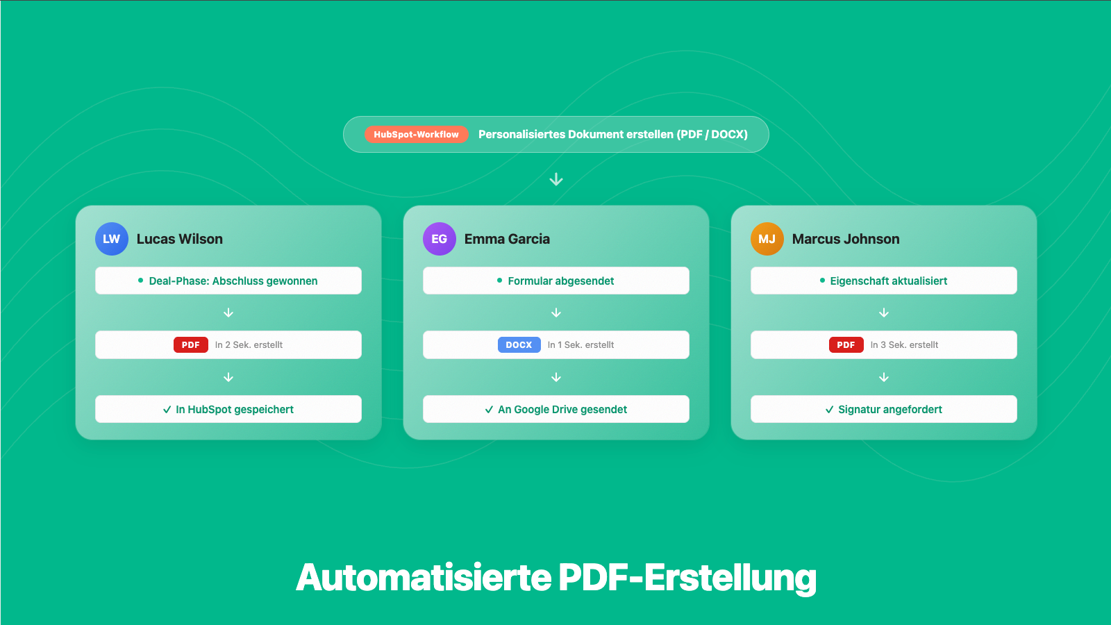 Automatisierte PDF-Erstellung