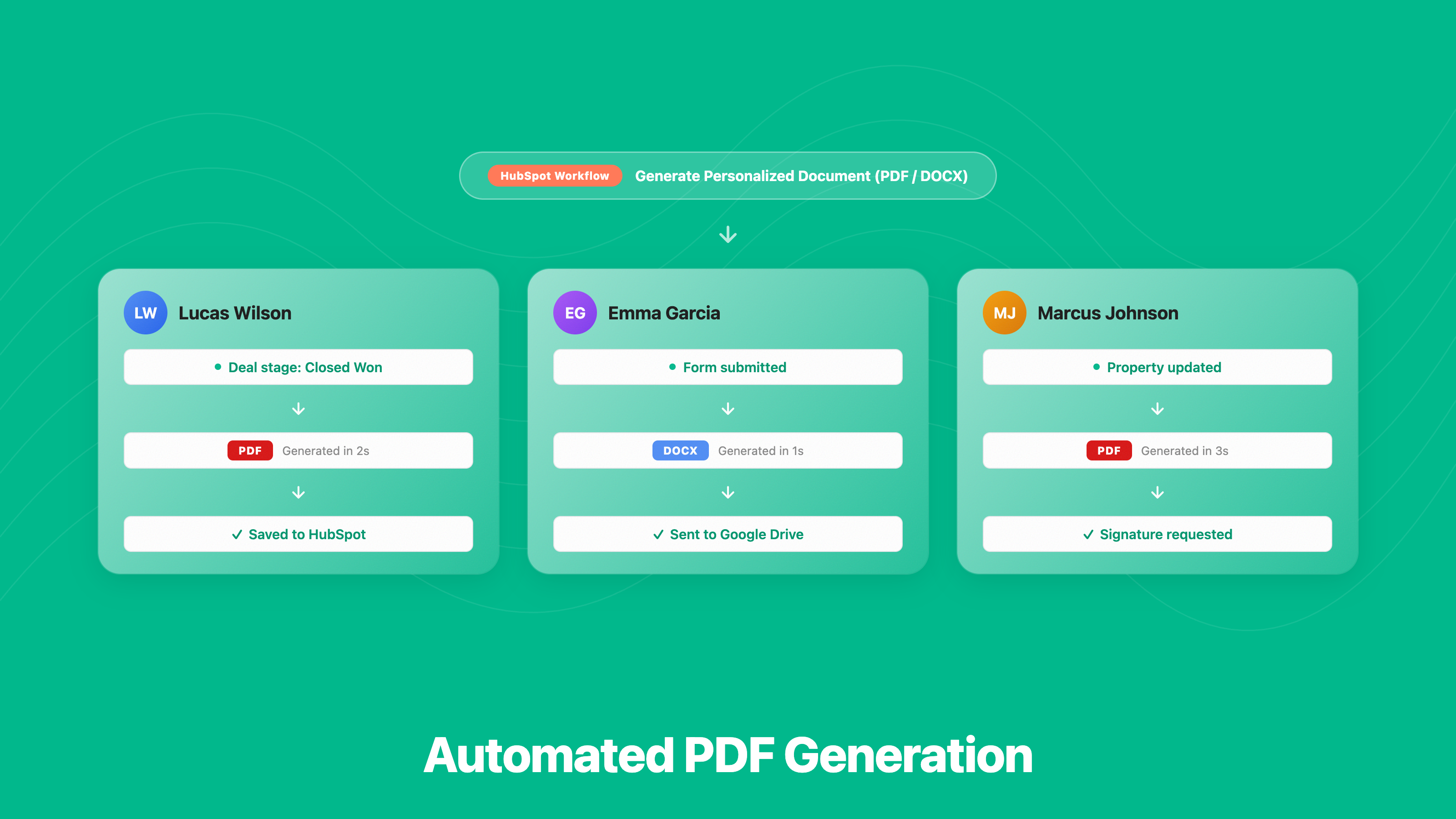 Automated PDF Generation